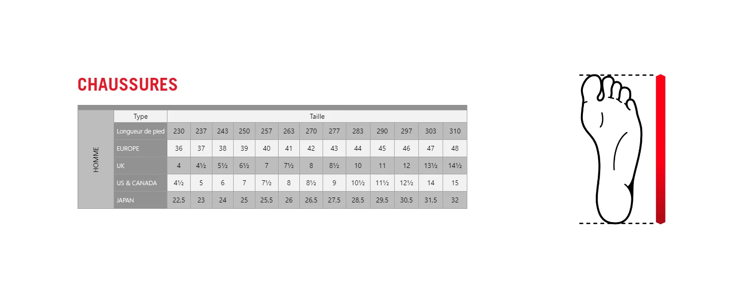 Guide des tailles chaussures motard