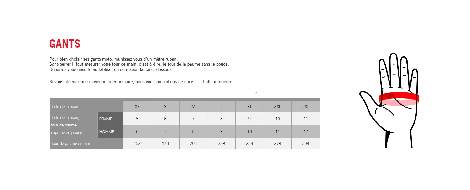 Guide des tailles gants motard